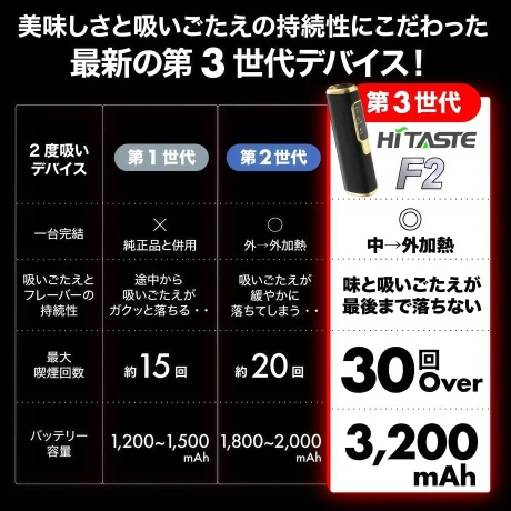 Hitaste F2 價格
